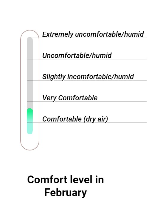 Wintersun Comfort grade and huricane risk